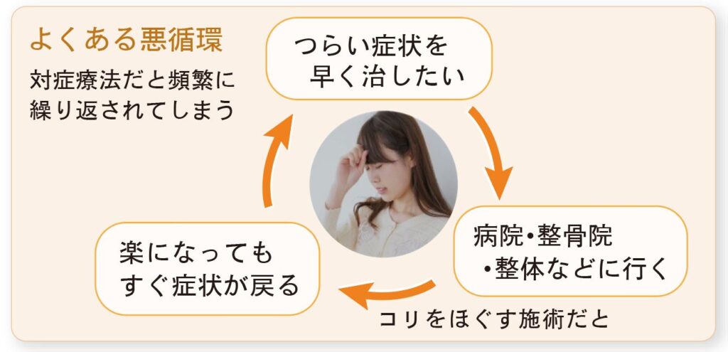 コリは、もみほぐさなくてもほぐれます。 | 市川市で整体をお探しなら改善率90%以上を誇るオフィスウチヤマへ